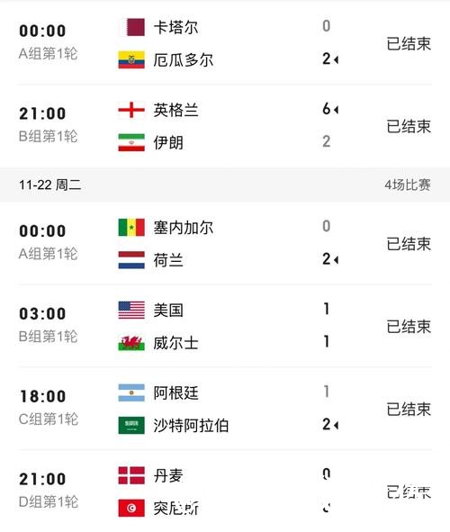 世界杯比分直播入口推荐，比分推送和比赛结果别找错